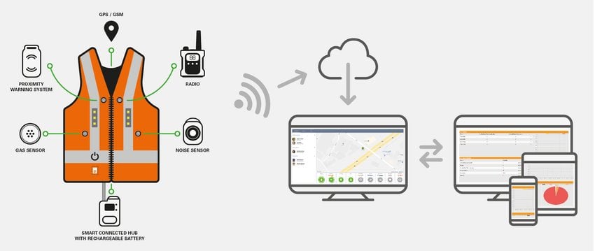 Fischer Connectors demonstrates its long-term vision for connectivity with breakthrough technological partnerships and cross-market customer applications at Electronica